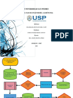 Diagrama de Flujo - Rubio Condor Sergio