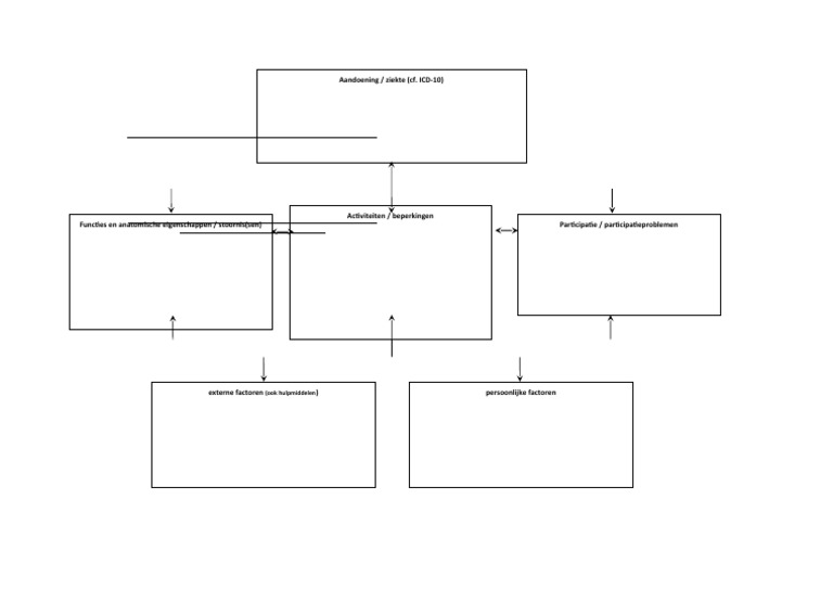 Icf Template PDF