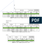 Tablas y Gráficos Practica 10