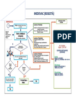 Medevac BogotaRevAjustarProyec