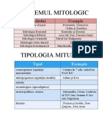 Sistemul Mitologic: Tipul Mitului Exemple