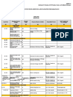 Inventory of Lgu Functions, Services, and Facilities For Barangays