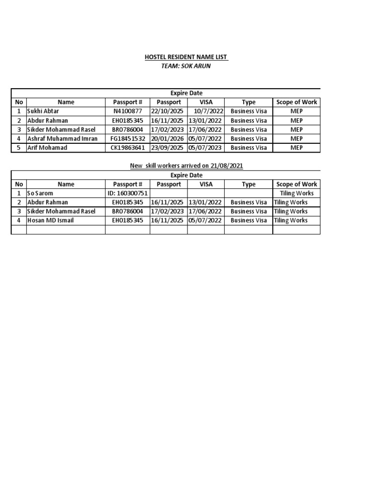 Hostel Resident Name List 2021 | PDF