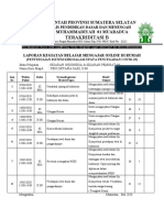 Laporan Kmb Di Rumah Sejarah Indo Kls Xi Mia Dan x Iis