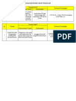 Analisis Dan Pemecahan Masalah