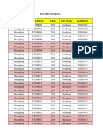 Data Musangking Yang Diganti