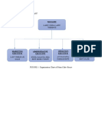 2.2 Organization Chart: Manager