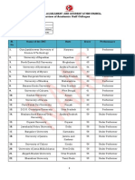 Academic Staff College Consolidated List