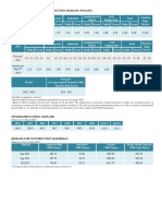 Forecast and Actual Construction Demand (To Date)