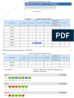 ACT Score Test-III IIT-Enthusiast & Leader P1 (27-06-2021) : Exam Summary