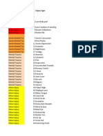 d100 Injury and Effect Table
