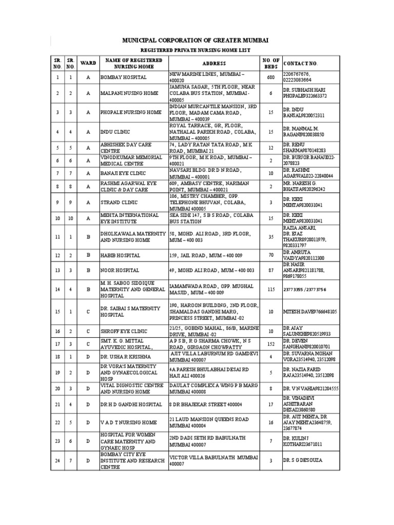 Private Nursing Homes PDF Health Sciences Health Care