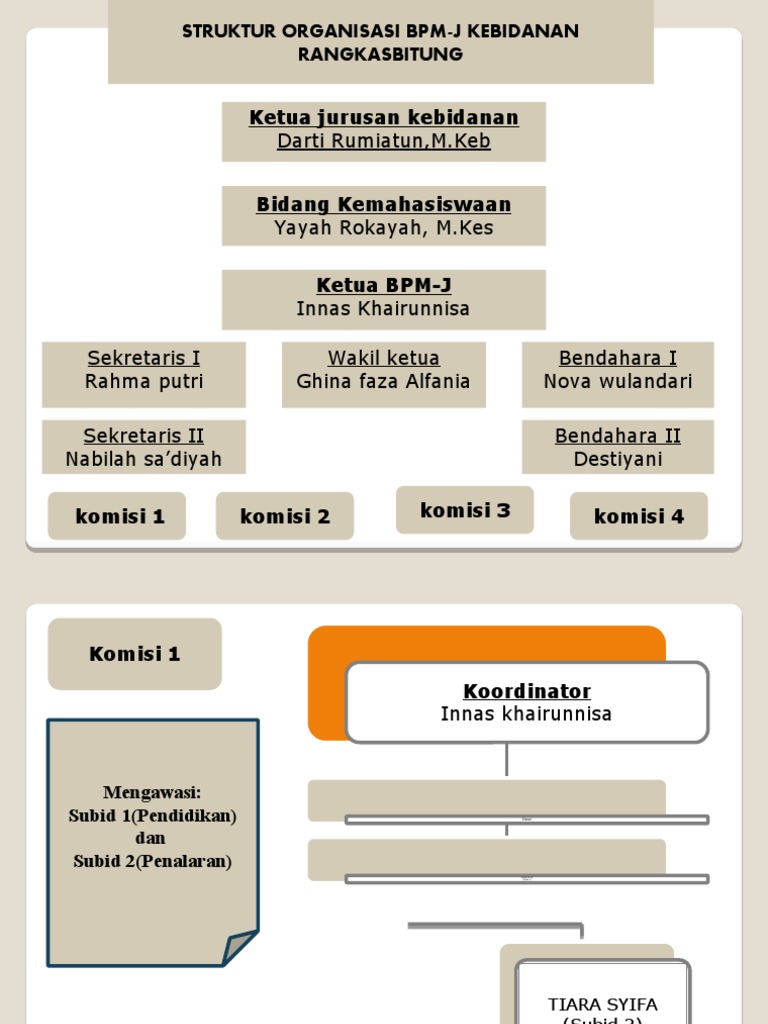 Struktur BPMJ 2020-2021 | PDF