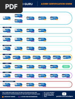 Cert Guide AZURE A Cloud Guru