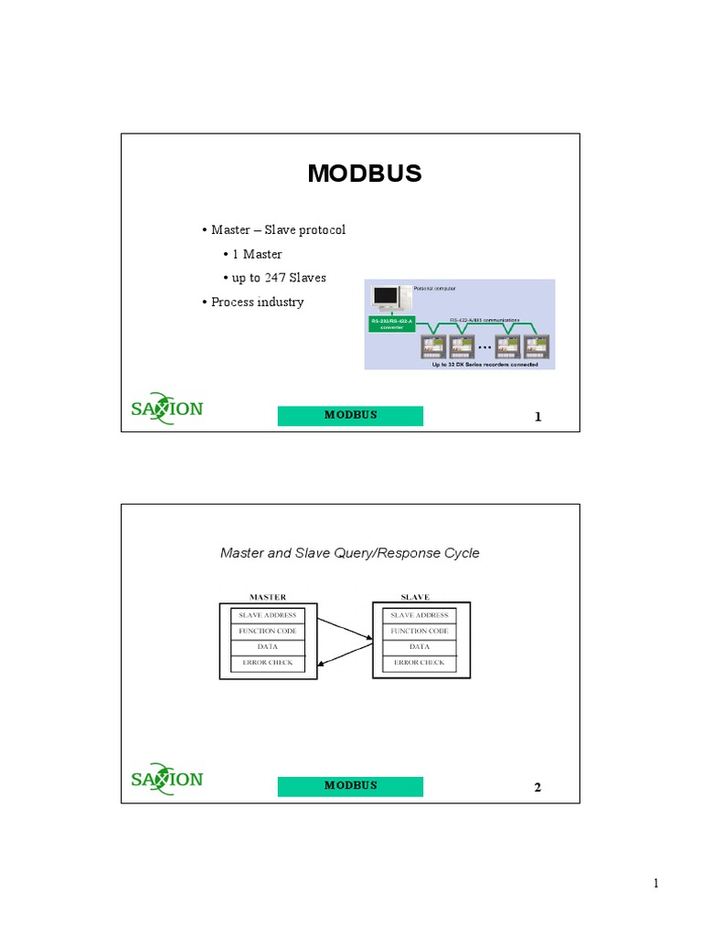 Modbus: - Master - Slave Protocol - 1 Master - Up To 247 Slaves ...