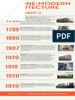 Timeline Modern Architecture