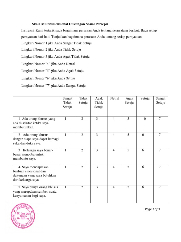 Kuesioner MSPSS untuk Dukungan Sosial | PDF
