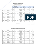 Daftar Kontrak Kegiatan Campuran DAK Reguler Bidang Kesehatan Dan Keluarga Berencana Sub Bidang Pelayanan Rujukan