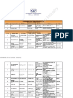 Confederation of Indian Industry: Pharmaceutical Products