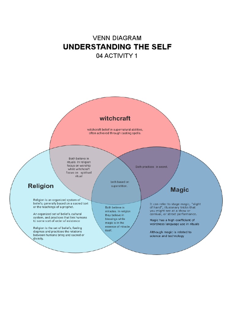 UTS-venn Diagram 04 Activity 1 | PDF
