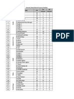 S. No Tehsil/ Taluka Ucname PST JST Science JST General Badin PST & JST (Science - General) Need Based Vacancy Position