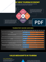 Tourism Post-Vaccine - Yuswohady