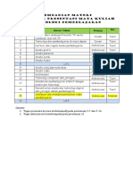 Pembagian Materi Teknologi Pembelajaran 2019