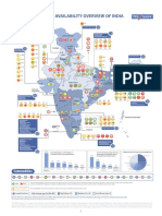 Food Availability Overview of India: Commodities