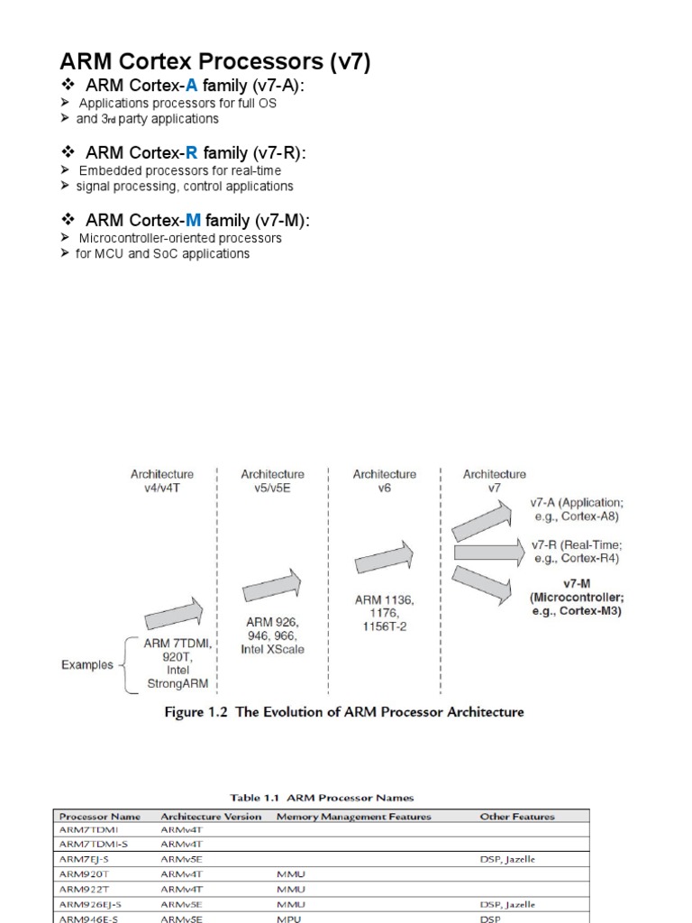 ARM CortexFamily (V7A) Download Free PDF Arm Architecture