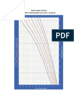 Grafik Berat Badan