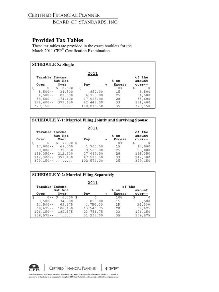 Provided Tax Tables These Tax Tables Are Provided in The Exam Booklets