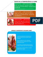 Actividad 1 - Cuadro Comparativo - Composicion de La Carne