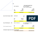 Hindalco Company Supply Chain Analysis