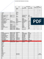 Data Anak SMGT JB 2021 (Natal)