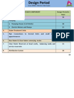 As Per CPHEEO - Manual On Water Supply