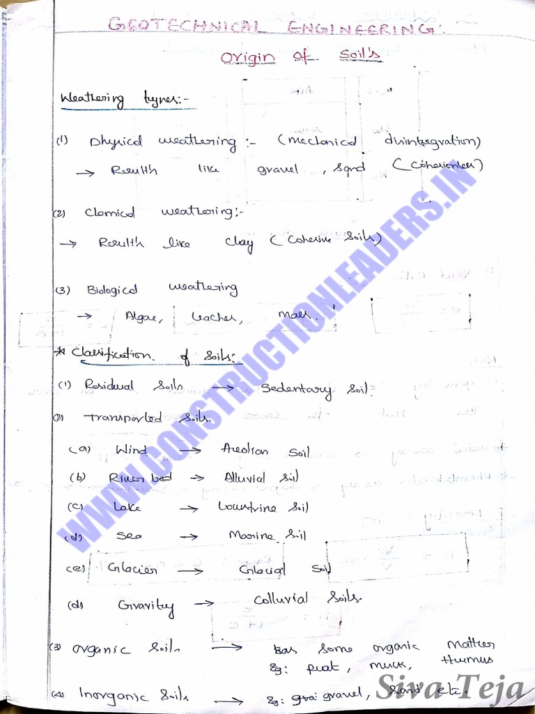 All About GATE visual data 2