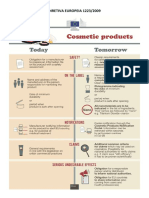 Diretiva Europeia de 1223-2009