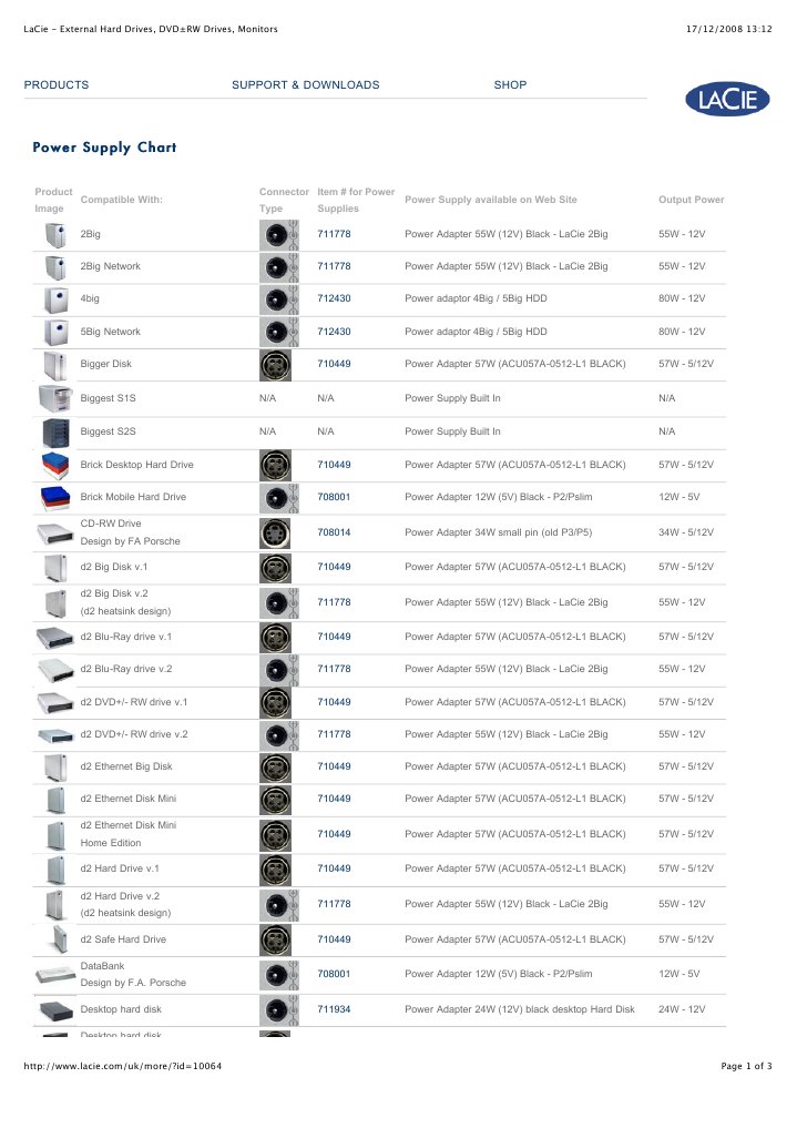 Power Supply Chart Power Supply Chart Products Support & Downloads