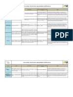 Matriz para Almacenamiento de Materiales