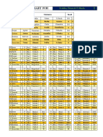 Tarabala Chart For: Kritika NG Sun Uttara U.Shada