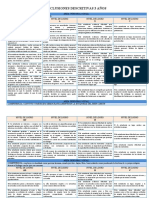 3 Años CONCLUSIONES DESCRITIVAS 3 AÑOS