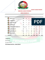 FKF Kisumu East Sub County League Standing Zone B Round 14