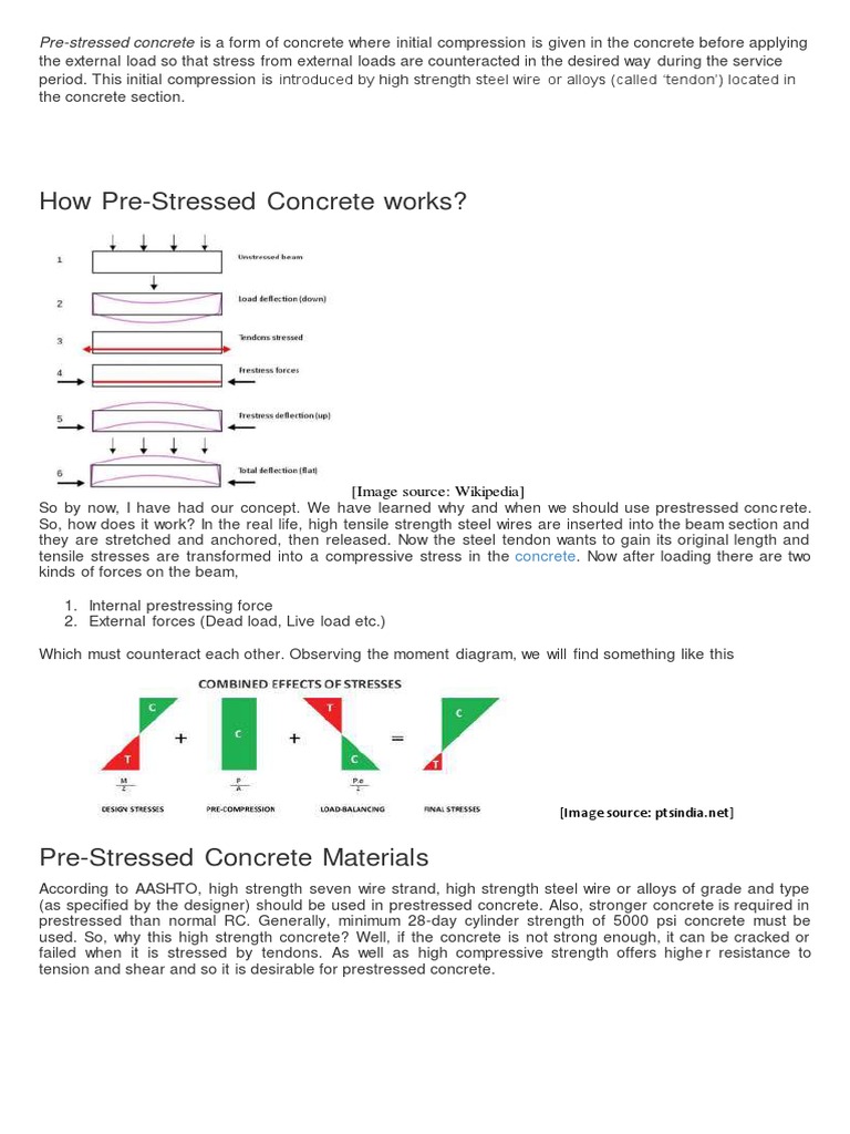 Advantages and Disadvantages of Prestressed Concrete: A Comprehensive ...