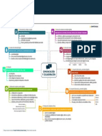 Mapa Mental Del Curso