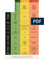 Tabela de Alimentos Permitidos, Moderados E Proibidos Na Dieta Livre de FODMAPs