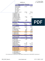 D03 E06 Results