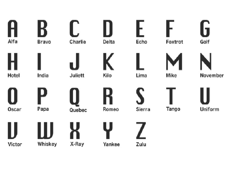 Alfabeto Aeronautico PDF
