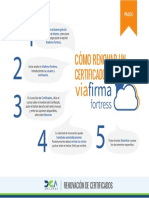 Infographic Renovar Certificado en Viafirma Fortress