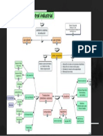 Mapa Conceptual Control Electrico