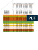 Caseid Purchasing Document Item Name of Vendor Country Document Date